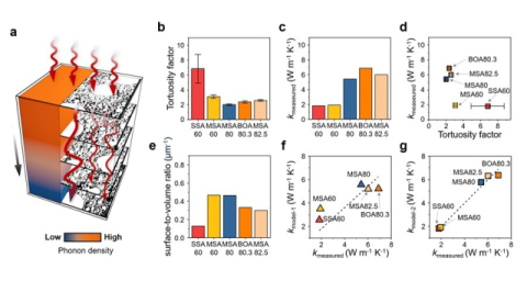 [언론스크랩/부산일보] 부산대·전남대, 데이터 기반 설계로 방열소재 한계 돌파 대표이미지