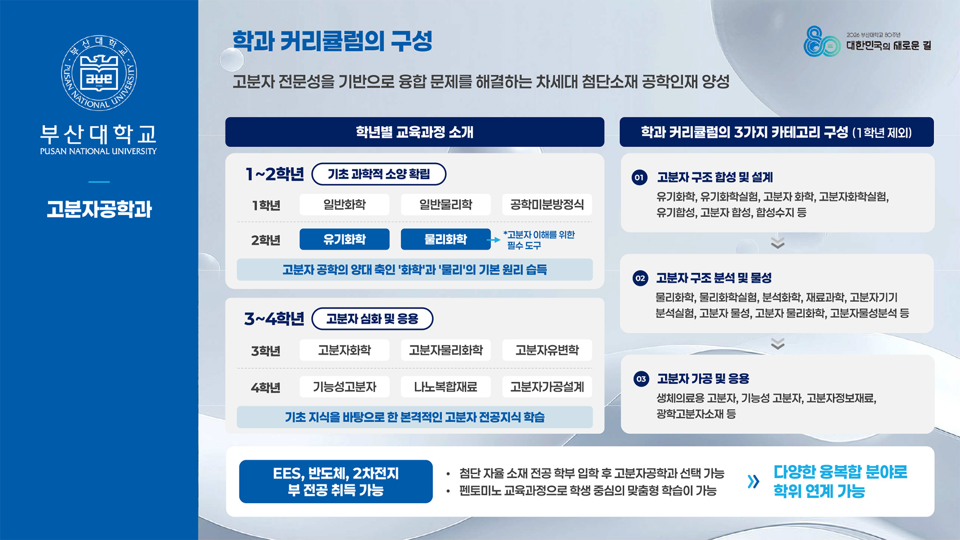 전공소개4